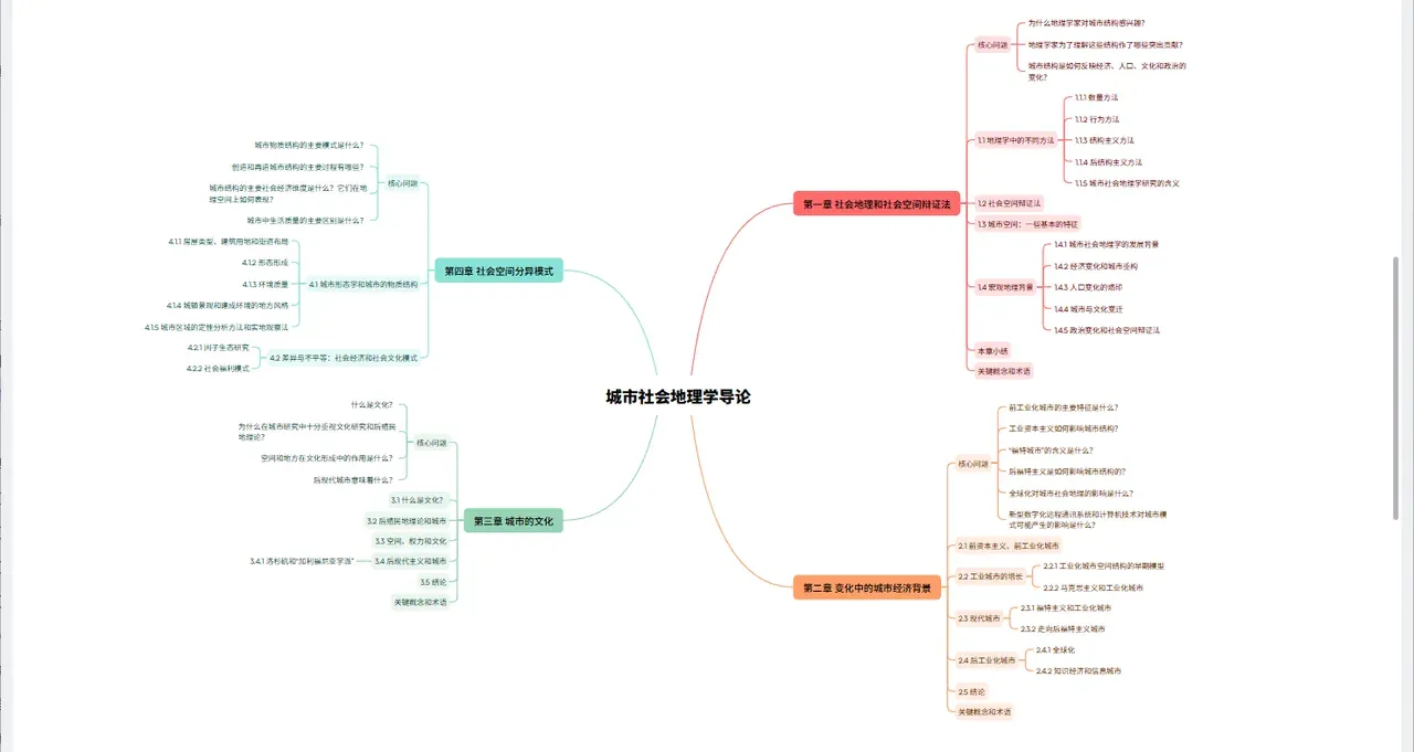 XMind 导入 Markdown 后的思维导图